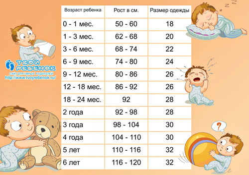 Таблица размеров одежды для детей 0, 1, 2, 3, 4, 5, 6 лет